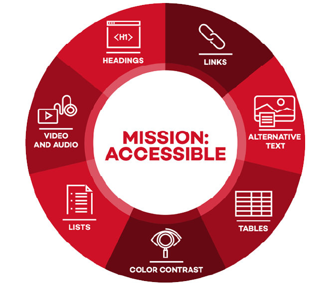 Circular infographic titled 