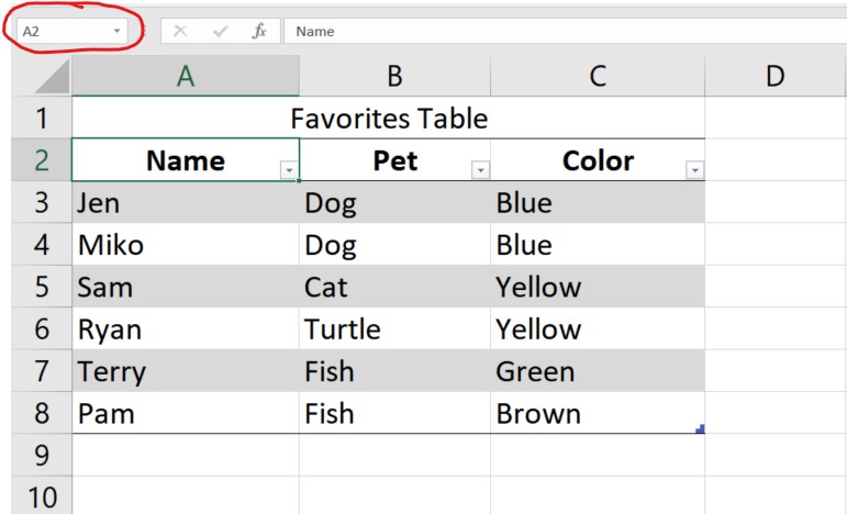 Table with cell A2 highlighted.