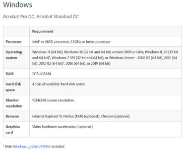 System Requirements for Acrobat Pro DC